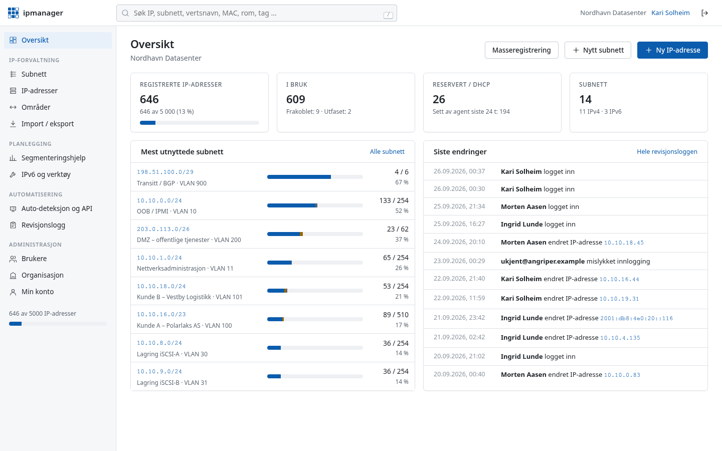 Oversiktssiden i ipmanager med subnett, utnyttelse per subnett og siste endringer